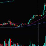 Stocks Making Biggest Moves: Clear Insights on Market Trends