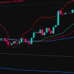Sensex Nifty Market Trends: Why Are They Down Today?