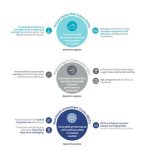 Tax Exemption Rules: Clear Insights for Investors